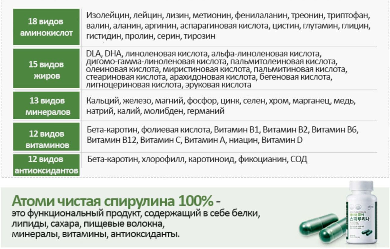 все виды макро и микроэлементы в спирулине сайт: renatovich.ru